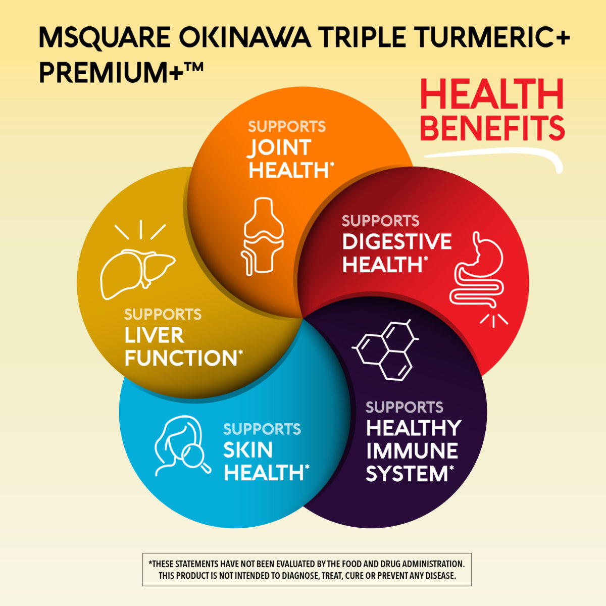 MSquare Okinawa Triple Turmeric Premium + Product Benefits